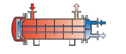 深圳市華聯(lián)歐國際貿(mào)易優(yōu)勢銷售:FUNKE交換器。