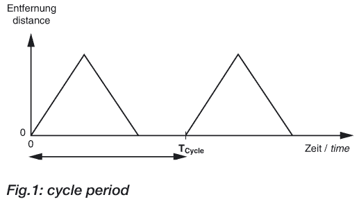用于非接觸式距離測量的EGE超聲波傳感器設計堅固，防水(IP 67)